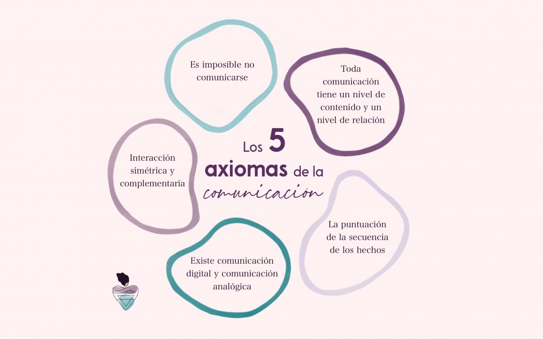 Los 5 axiomas de la comunicación